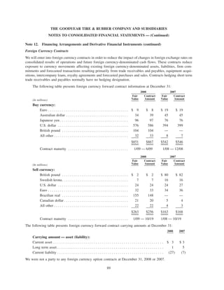 goodyear 10K Reports 2008