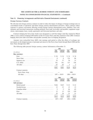 goodyear 10K Reports 2006