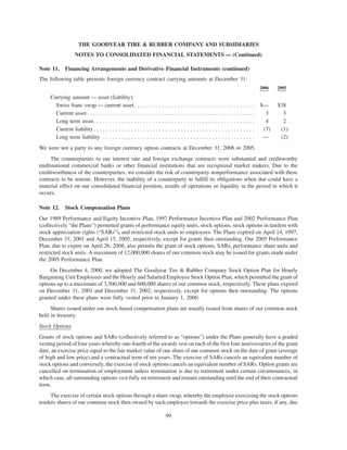 goodyear 10K Reports 2006