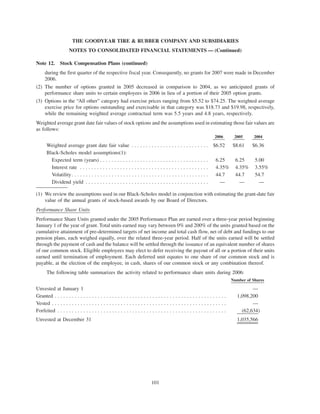 goodyear 10K Reports 2006