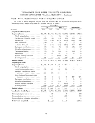 goodyear 10K Reports 2006