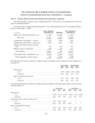 goodyear 10K Reports 2006