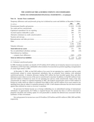 goodyear 10K Reports 2006