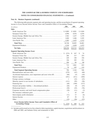 goodyear 10K Reports 2006