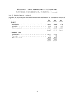 goodyear 10K Reports 2006