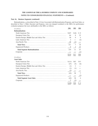 goodyear 10K Reports 2006