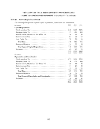 goodyear 10K Reports 2006