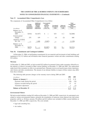 goodyear 10K Reports 2006