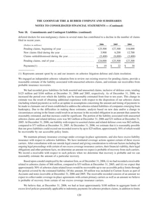 goodyear 10K Reports 2006