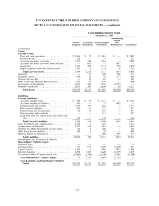 goodyear 10K Reports 2006