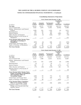 goodyear 10K Reports 2006
