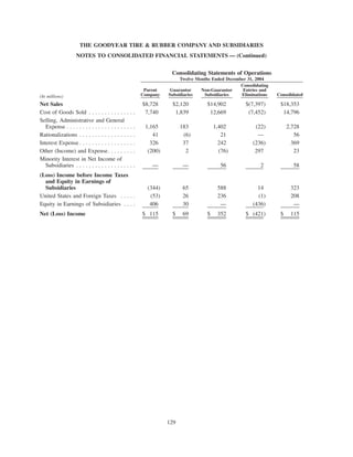 goodyear 10K Reports 2006