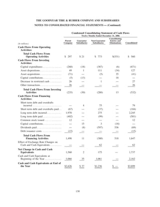 goodyear 10K Reports 2006