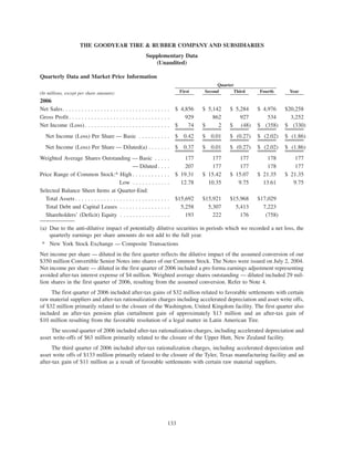goodyear 10K Reports 2006