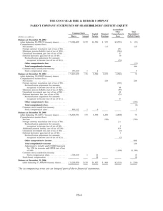 goodyear 10K Reports 2006