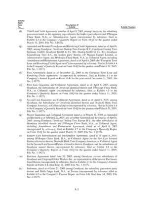 goodyear 10K Reports 2006