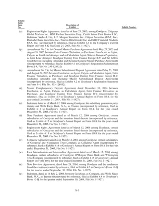 goodyear 10K Reports 2006