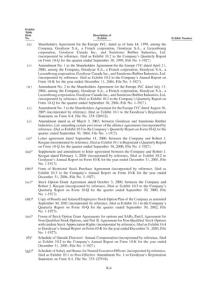 goodyear 10K Reports 2006