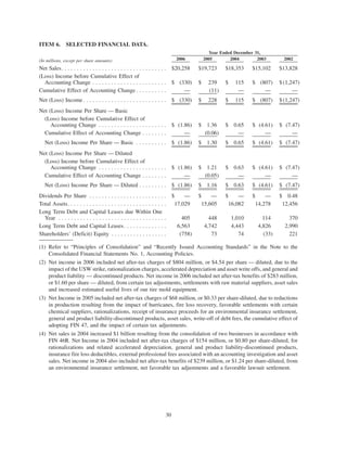 goodyear 10K Reports 2006