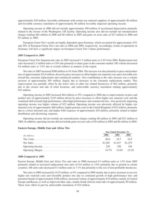 goodyear 10K Reports 2006