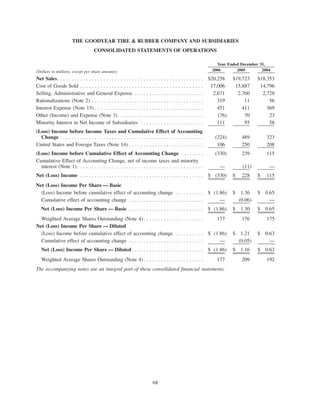 goodyear 10K Reports 2006