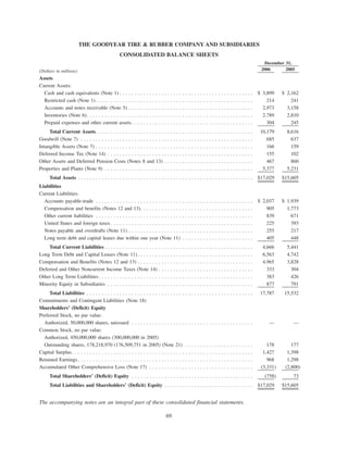 goodyear 10K Reports 2006
