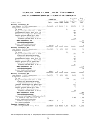 goodyear 10K Reports 2006