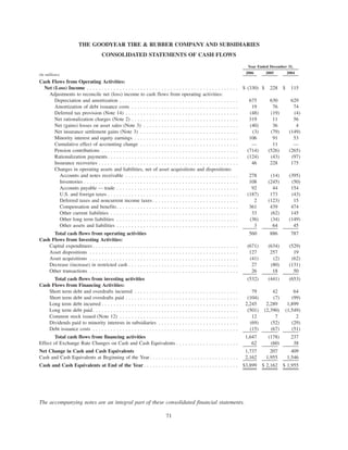 goodyear 10K Reports 2006