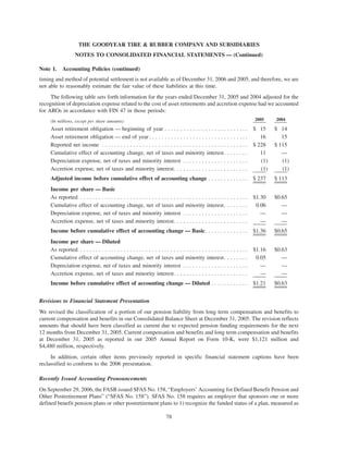 goodyear 10K Reports 2006
