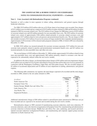 goodyear 10K Reports 2006