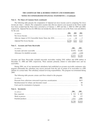 goodyear 10K Reports 2006