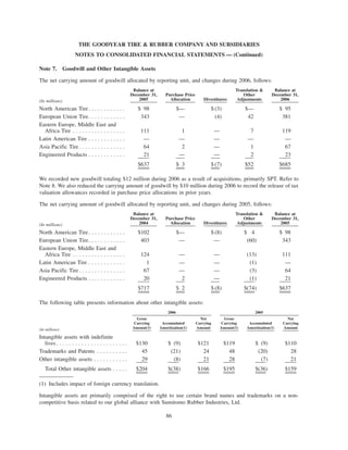 goodyear 10K Reports 2006