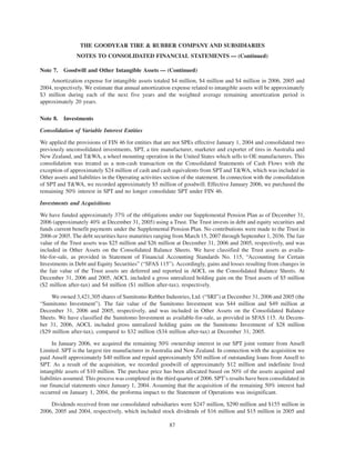 goodyear 10K Reports 2006