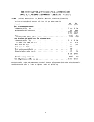 goodyear 10K Reports 2006