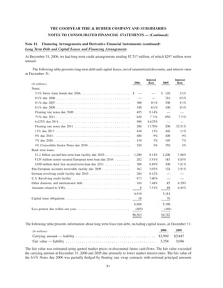 goodyear 10K Reports 2006