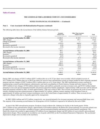 goodyear 10K Reports 2003