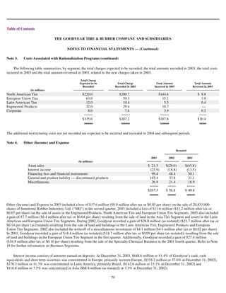 goodyear 10K Reports 2003
