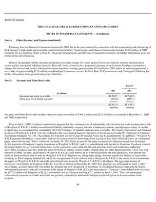 goodyear 10K Reports 2003