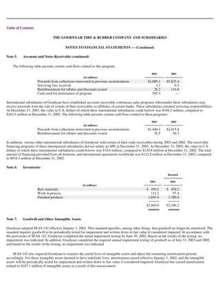goodyear 10K Reports 2003