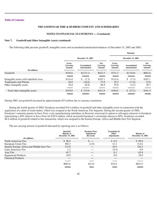 goodyear 10K Reports 2003