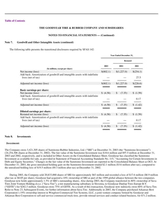 goodyear 10K Reports 2003