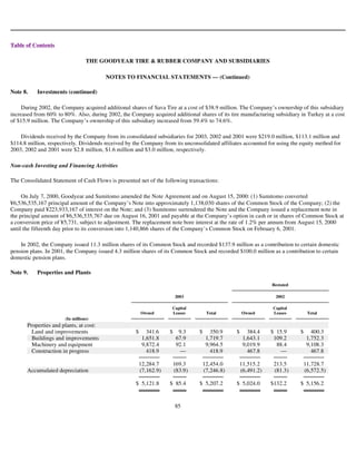 goodyear 10K Reports 2003