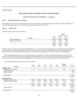 goodyear 10K Reports 2003