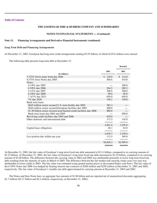 goodyear 10K Reports 2003