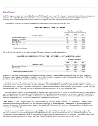goodyear 10K Reports 2003
