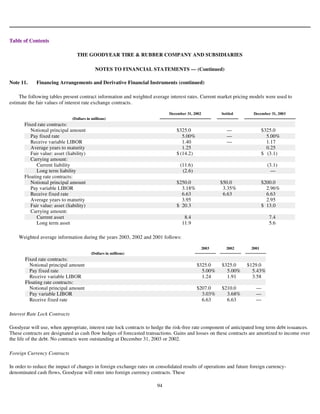 goodyear 10K Reports 2003
