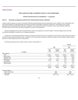 goodyear 10K Reports 2003