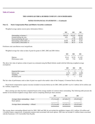 goodyear 10K Reports 2003