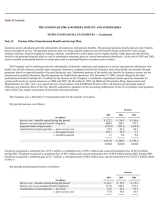 goodyear 10K Reports 2003