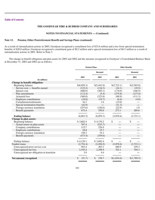 goodyear 10K Reports 2003